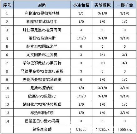 最新新浪彩票世界杯投注平台推荐 最新新浪彩票世界杯投注平台推荐